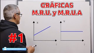 Gráficas 1 Física MRU MRUA MRUV Conceptos básicos Todosobresalientecom [upl. by Tamra592]