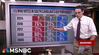 Steve Kornacki breaks down first South Carolina exit poll results [upl. by Noyk]