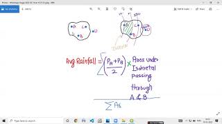 WRE QGIS LAB  ISOHYETAL METHOD TO CALCULATE AVG RAINFALL  VID12 [upl. by Atiuqet]