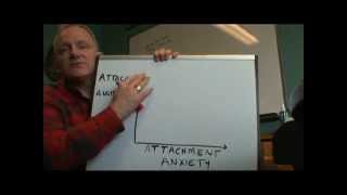 Maunder and Hunter Intro to Adult Attachment [upl. by Beaston]