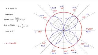 Rosas Lemniscatas Espirales Cicloides Coordenadas Polares [upl. by Rozalie321]