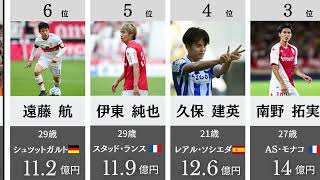 【日本代表】サッカー市場価値ランキング TOP30【2022年】【ワールドカップ直前】 [upl. by Htial]