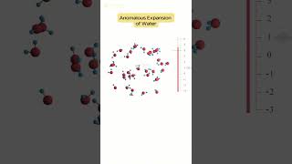 Anomalous Expansion of Water  Why volume of water increases while going from 4C to 0C shorts [upl. by Margarete]