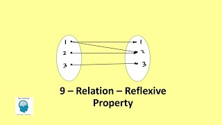 9 Reflexive Relation Shorts English  Madhavan SV [upl. by Novello]