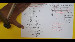 DEFLECTION OF BEAM  SIMPLY SUPPORTED BEAM WITH POINT LOAD  DOUBLE INTEGRATION METHOD [upl. by Osi]