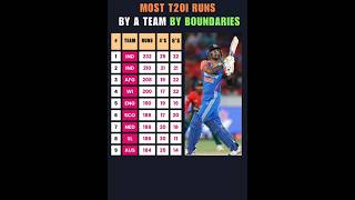 India Vs Bangladesh 3rd T20 Match Highlights 2024  IND VS BAN Highlights cricket shorts ytshorts [upl. by Aikar]