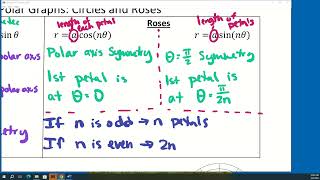 Lesson 82 Notes Polar Graphs Circles and Roses [upl. by Nam104]