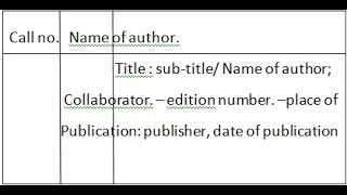 LIBRARY CATALOGUING  Practice  Part 1 [upl. by Ahsas]