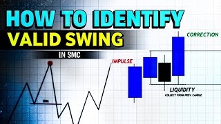 How To Identify Valid Swing In SMC❔ ENGLISH CC  BANK NIFTY  NIFTY [upl. by Rotceh38]