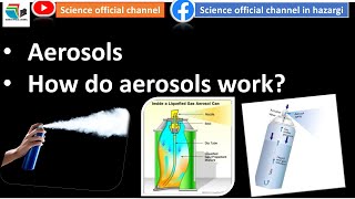 AerosolsComponents of aerosols  Working of aerosols  Chapter 7 Science 8 class [upl. by Birgitta]