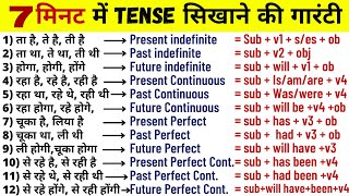 Learn Tenses in English Grammar with Examples  Present Tenses Past Tenses Future Tenses Hindi [upl. by Gloriana]