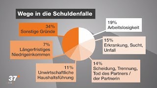 Schulden  was nun  37 Grad  ZDF [upl. by Annayhs]