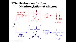 Reactions of Alkenes and Alkynes Part 2 [upl. by Yanffit]