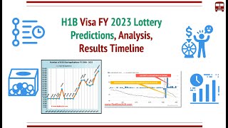 H1B Visa 2023 Lottery Predictions  Analysis Trends How Many  Results Timelines [upl. by Bedell6]