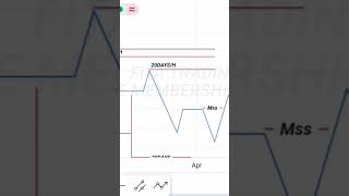 INTERBANK PRICE DELIVERY ALGORITHMS IPDA trading icttrading enigma forex tradingplatform ict [upl. by Oster]