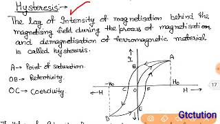 2 Physics 3rd unit 5th chapter Hysteresis loop amp Application of ferromagnetic materials [upl. by Neirod414]