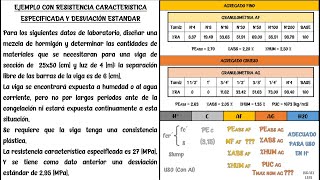 Dosificación hormigón  Método ACI 211Resistencia característica especifica y desviación estándar [upl. by Aubreir982]