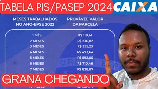 CALENDÁRIO DO PIS 2024 CAIXA  CONFIRA TABELA DE PAGAMENTO PISPASEP 2024 E QUEM TEM DIREITO [upl. by Mariam]