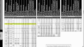 How to Read a Bus Schedule  NJ TRANSIT [upl. by Ahidam258]