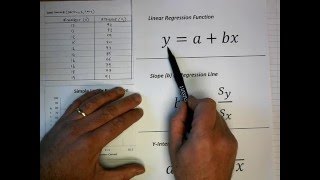 How To Perform Simple Linear Regression by Hand [upl. by Siulesoj600]