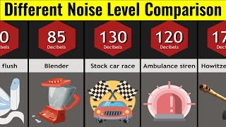 Comparison Different Noise Level [upl. by Yong231]