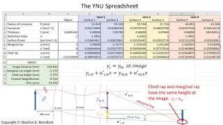 The Cooke Triplet A Paraxial Ray Trace Example [upl. by Nyret40]