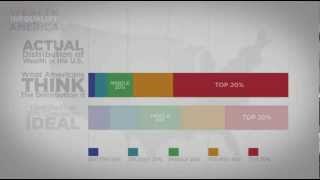 Wealth Inequality In USA or Rich vs Poor In America [upl. by Nolly]