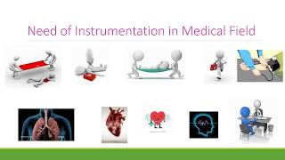 INTRODUCTION TO BASICS OF BIOMEDICAL INSTRUMENTATION [upl. by Kennan976]