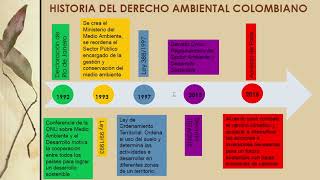 INTRODUCCIÓN AL DERECHO AMBIENTAL [upl. by Errol236]