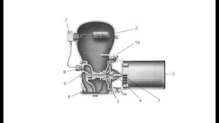 155 Goulds BF03S Pressure Tank and an Analysis of Jet Pumps [upl. by Adnek707]