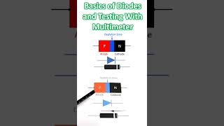 Basics of Diodes and Testing With Multimeter [upl. by Aliemaj]