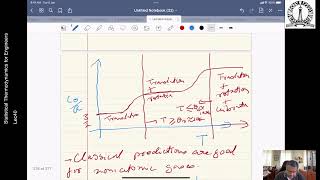 Lec 40 The Equipartition principle and ideal gas [upl. by Saisoj]