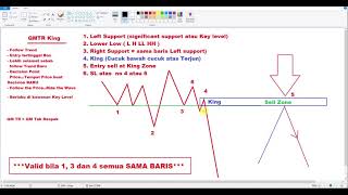 Introduction to QMTR King [upl. by O'Donovan129]