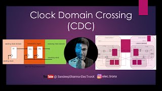 Clock Domain Crossing CDC Synchronizers and FIFOs [upl. by Lexerd]