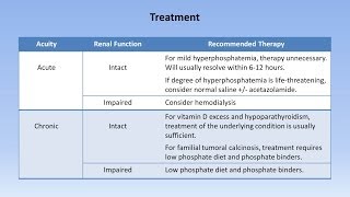 Hyperphosphatemia [upl. by Keithley]