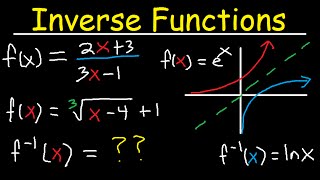 Inverse Functions  Domain amp range With Fractions Square Roots amp Graphs [upl. by Reggie]