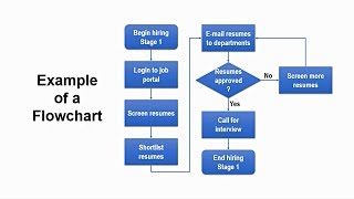 How to Create Flowchart in Powerpoint  StepbyStep Tutorial [upl. by Conte]