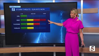 Nikkis morning forecast Friday May 24 2024 [upl. by Bevash]