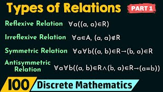 Types of Relations Part 1 [upl. by Attah]