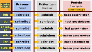 Die Konjugation der Verben schreiben und lesen [upl. by Suoiluj770]