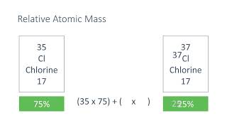 Relative Atomic Mass [upl. by Esekram]