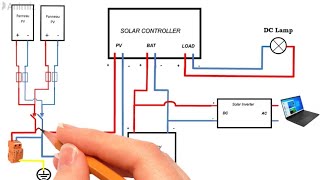 Schéma dune installation solaire PV solarsystem diagram systèmesolaire [upl. by Artnoed]