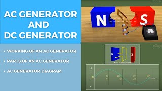 AC Generator DC Generator amp Electric Motor [upl. by Pelaga40]