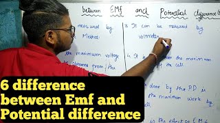 How Electromotive Force Works [upl. by Hamehseer415]