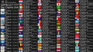 Live GDP Per Capita Count 2024  Nominal amp PPP [upl. by Ymrej]