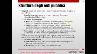 Organizzazione dello Stato Parte 25 [upl. by Nauqaj]