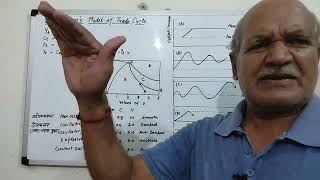 Samuelsons Model of Trade Cycle tradecyclemacroeconomicsmultiplieraccelerator [upl. by Bogey]