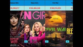 Top 15 Biggest Box Office Movies of 2024 so far [upl. by Wilber]