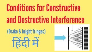 Conditions for constructive and destructive interference [upl. by Akers]