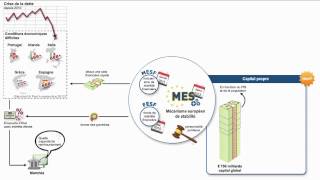 Comprendre le mécanisme européen de stabilité en 3 minutes [upl. by Lladnew2]